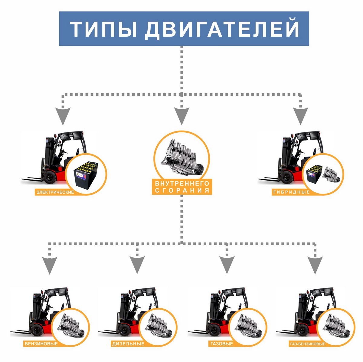 В чем отличие дизельного двигателя от бензинового. Отличие дизельного двигателя от бензинового. Чем отличается дизельный двигатель от бензинового двигателя